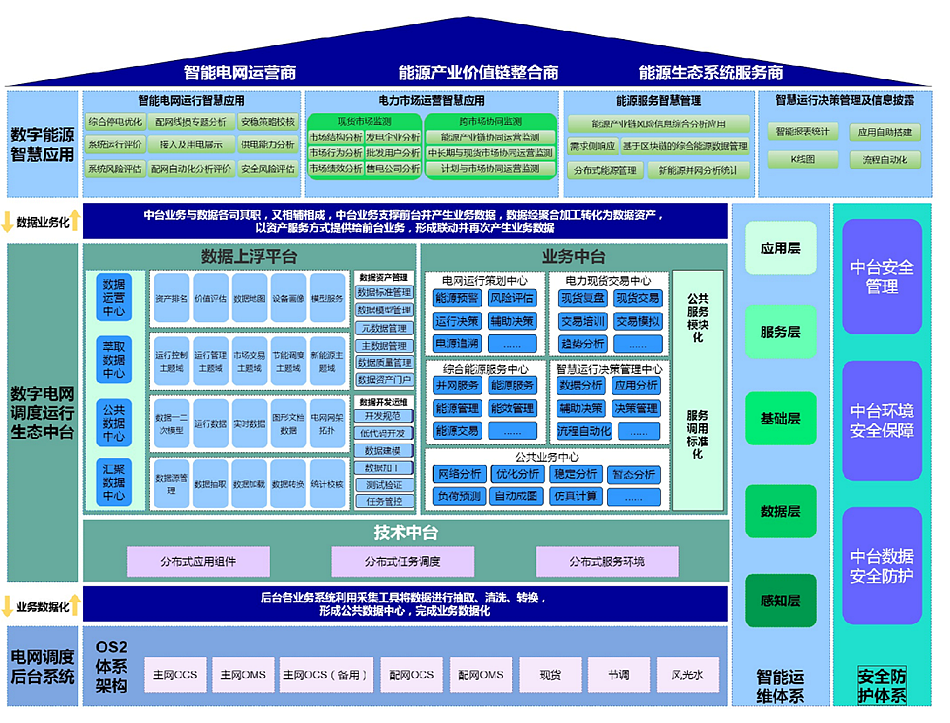 凯发k8国际：推动数字化转型，抢占南网调度技术制高点