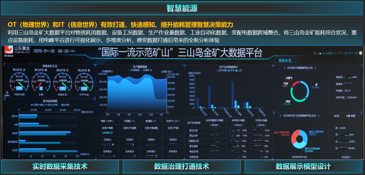 凯发k8国际助力三山岛金矿打造“一云一湖一平台”金属矿山大数据中心