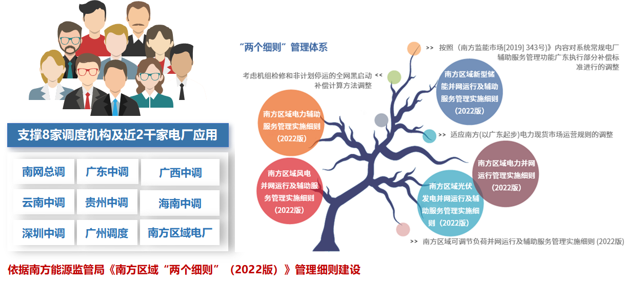 凯发k8国际“两个细则”、虚拟电厂在南方电网落地实践