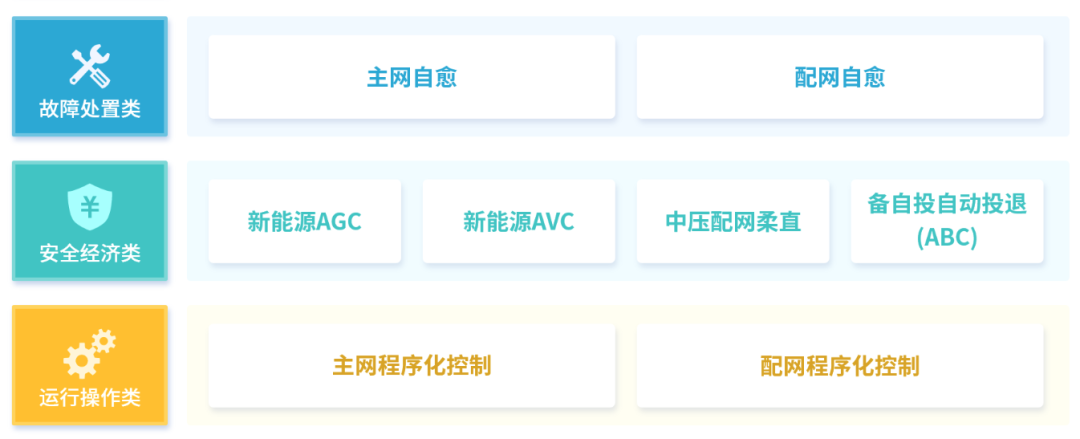 助力数字电网建设成绩单：凯发k8国际之新型电力系统智能控制篇