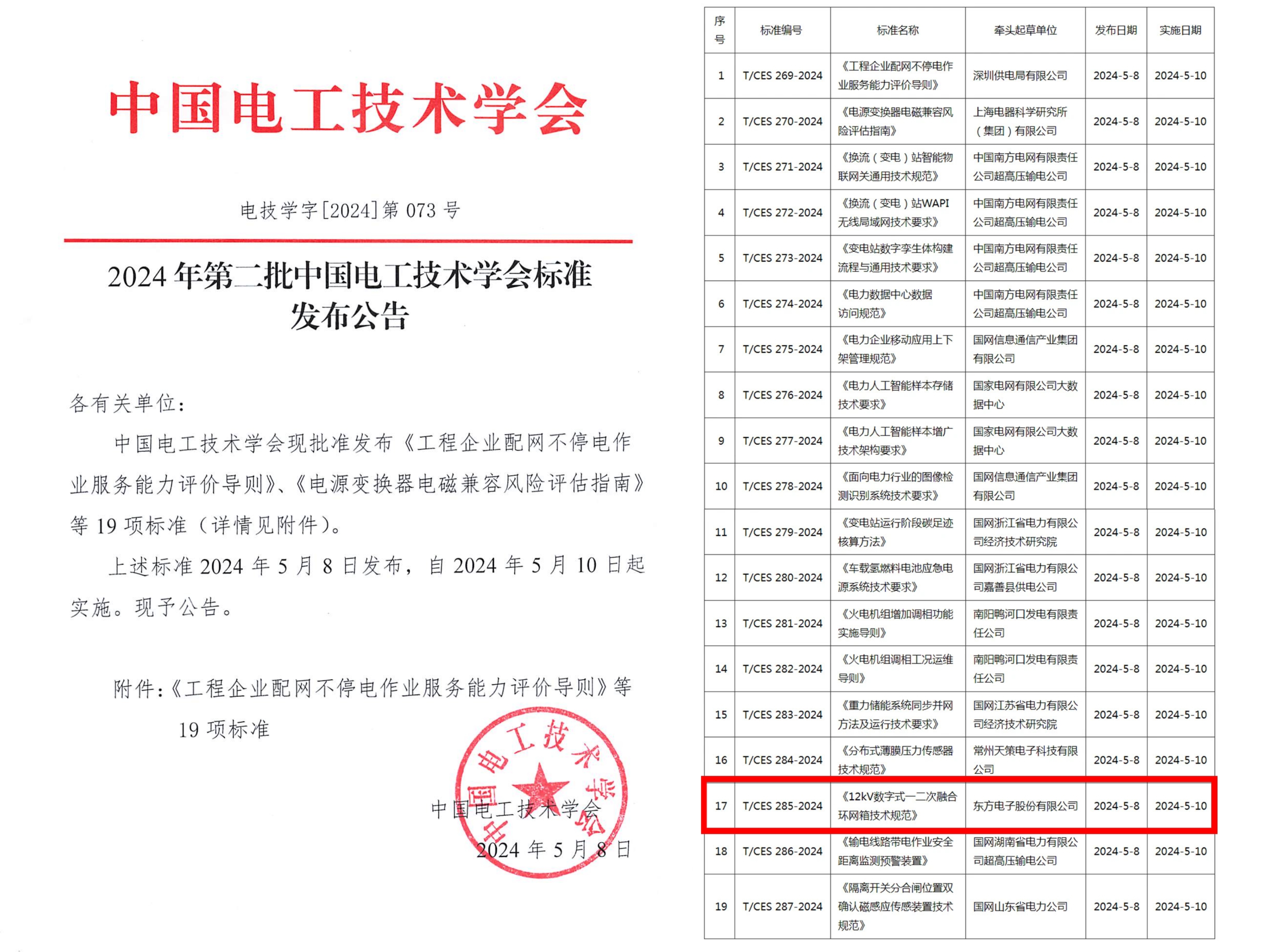 凯发k8国际牵头制定的《12kV数字式一二次融合环网箱技术规范》团体标准获批发布实施